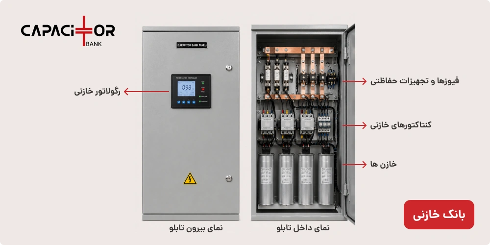 بانک خازن چیست و چه اجزایی دارد؟