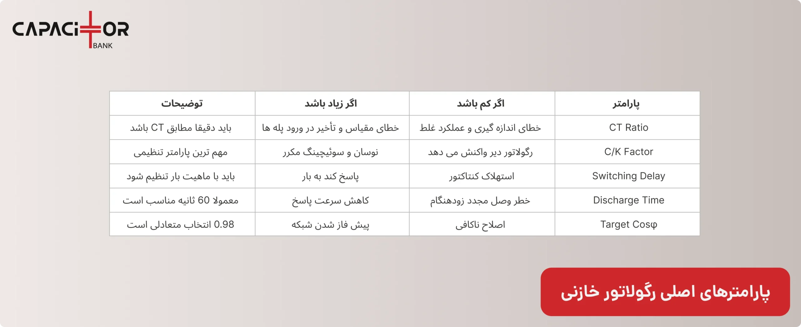 پارامترهای رگولاتور خازنی