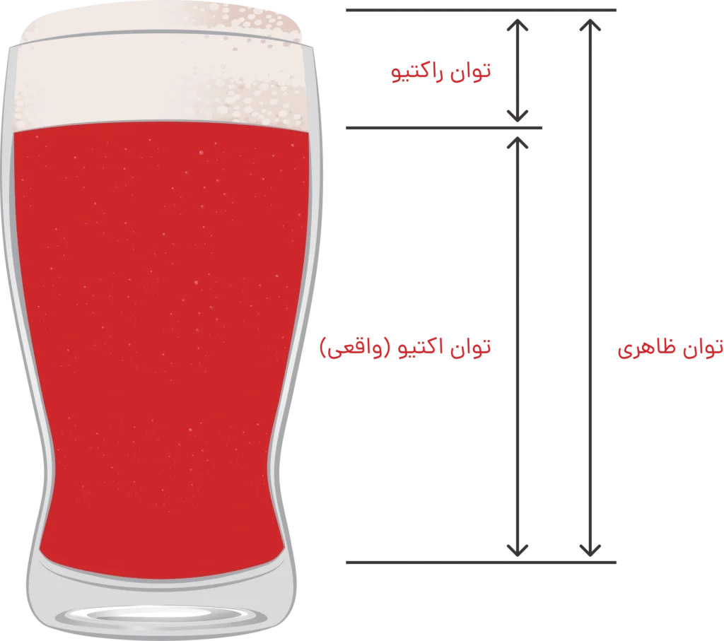 معانی انواع توان در شبکه برق