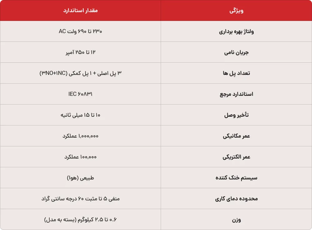 جدول مشخصات فنی استاندارد کنتاکتور خازنی