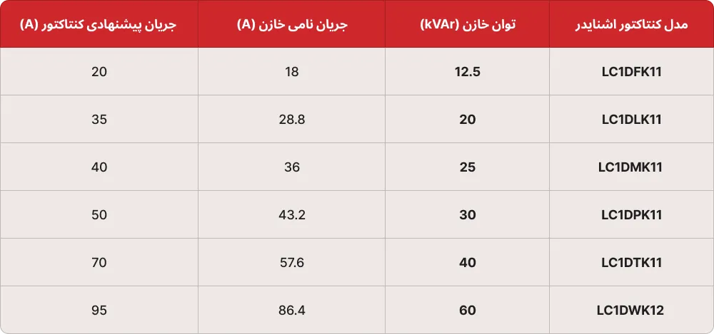 جدول انتخاب کنتاکتور خازنی اشنایدر