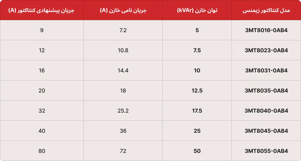 جدول انتخاب کنتاکتور خازنی زیمنس