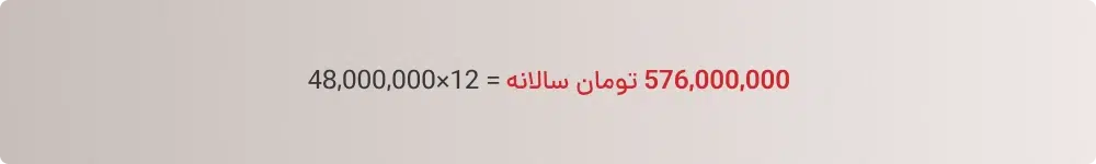 جریمه سالانه قبض برق