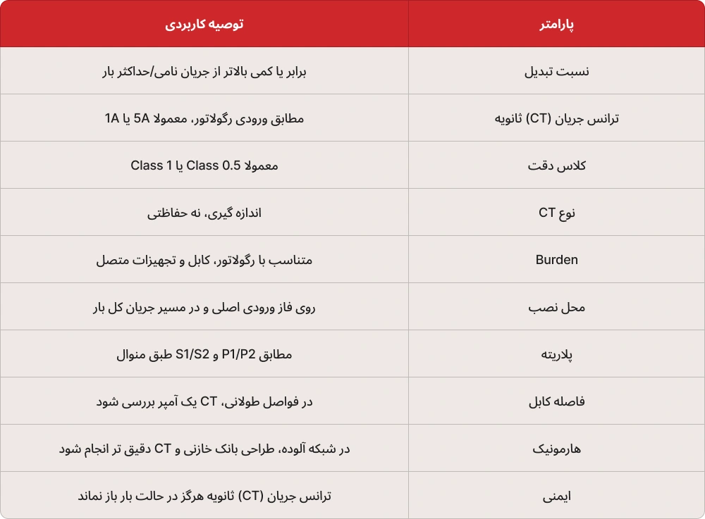 چک‌ لیست انتخاب CT مناسب بانک خازن