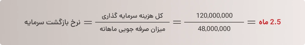 محاسبه بازگشت سرمایه نصب بانک خازنی