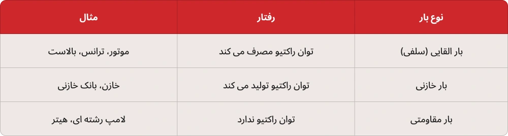 انواع بار از نظر توان راکتیو