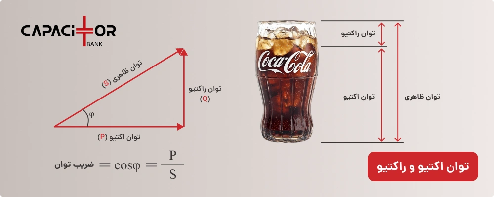 فرمول ضریب توان