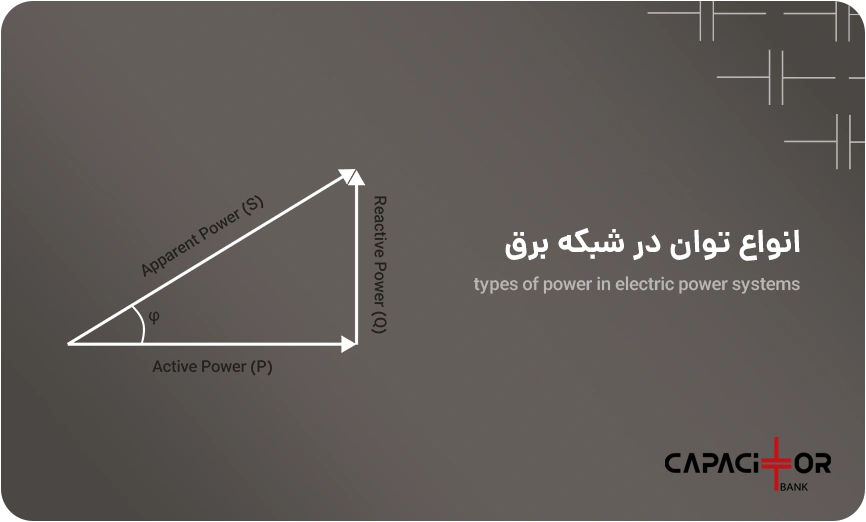 انواع توان شبکه برق (اکتیو، راکتیو و ظاهری)