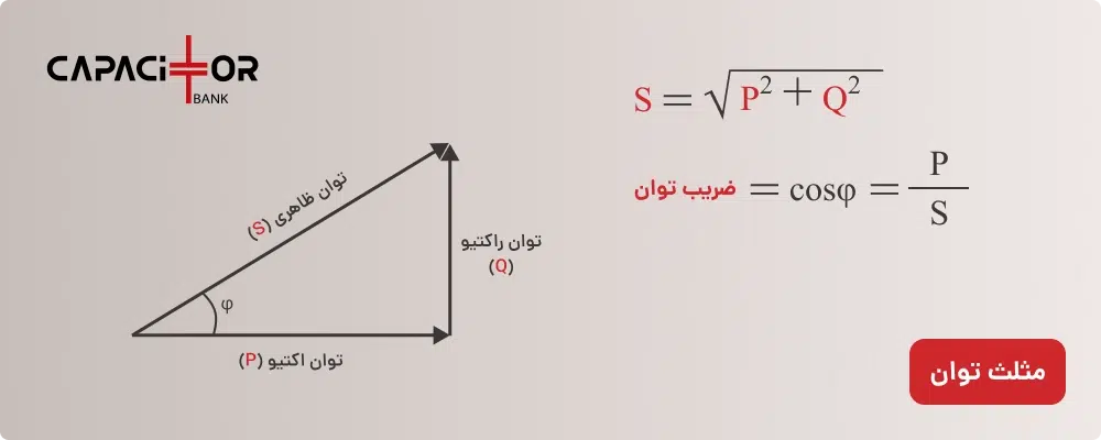 مثلث توان (power triangle)