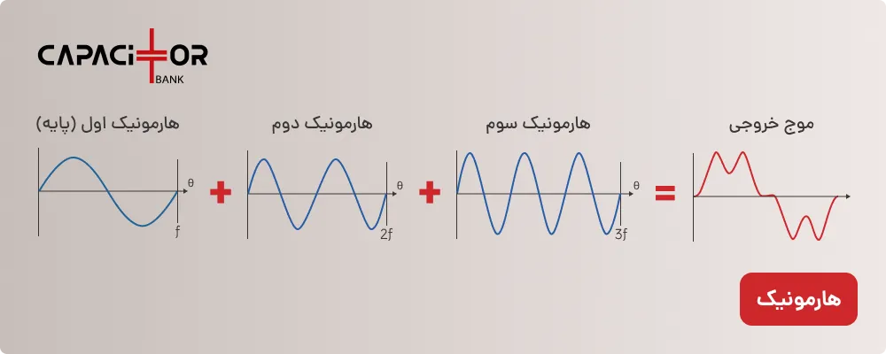 هارمونیک شبکه برق