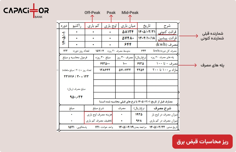 ریزمحاسبات قبض برق