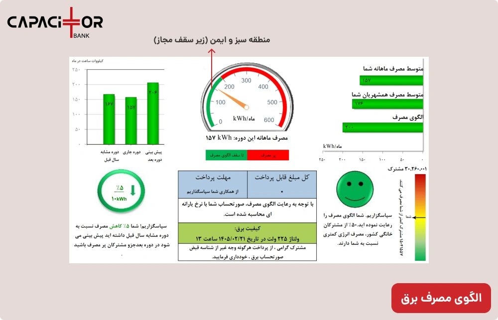 الگوی مصرف برق