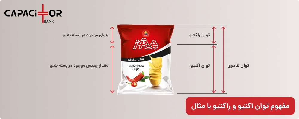  اینفوگرافیک تفاوت توان اکتیو و راکتیو در برق صنعتی با مثال بسته بندی چیپس