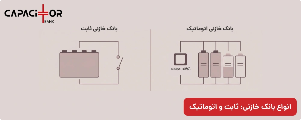 انواع بانک خازنی ثابت و اتوماتیک