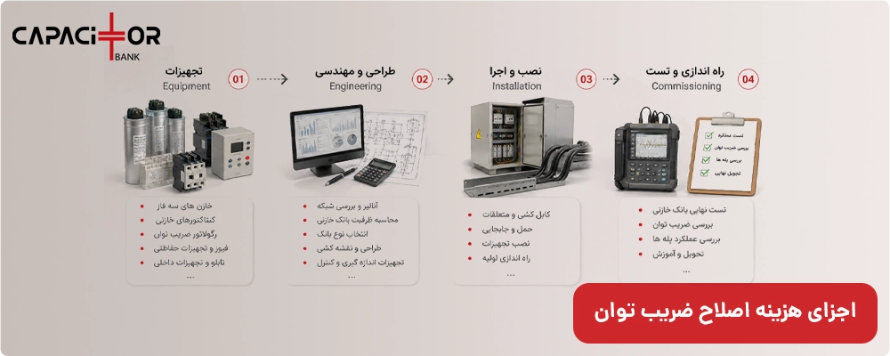 مراحل اجرای اصلاح ضریب قدرت