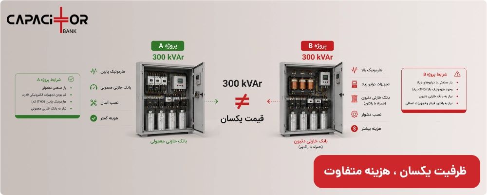 هزینه بانک خازنی در دو پروژه مختلف