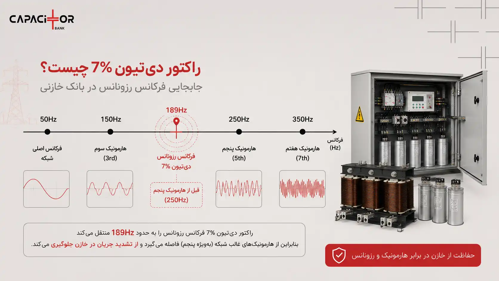 راکتور دیتیون 7 درصد