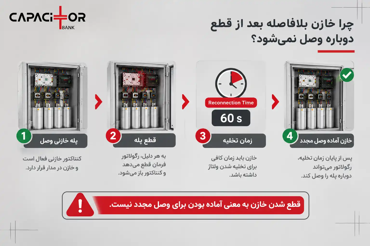زمان بازگشت مجدد خازن به مدار