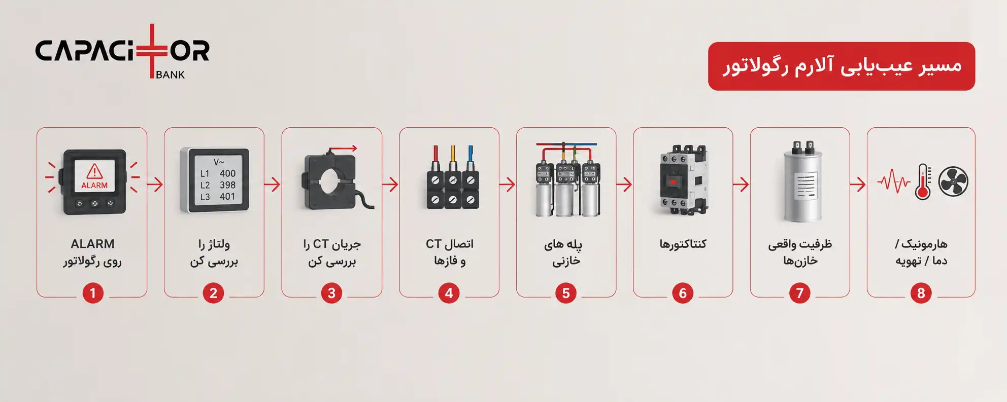 مراحل عیب یابی رگولاتور خازنی