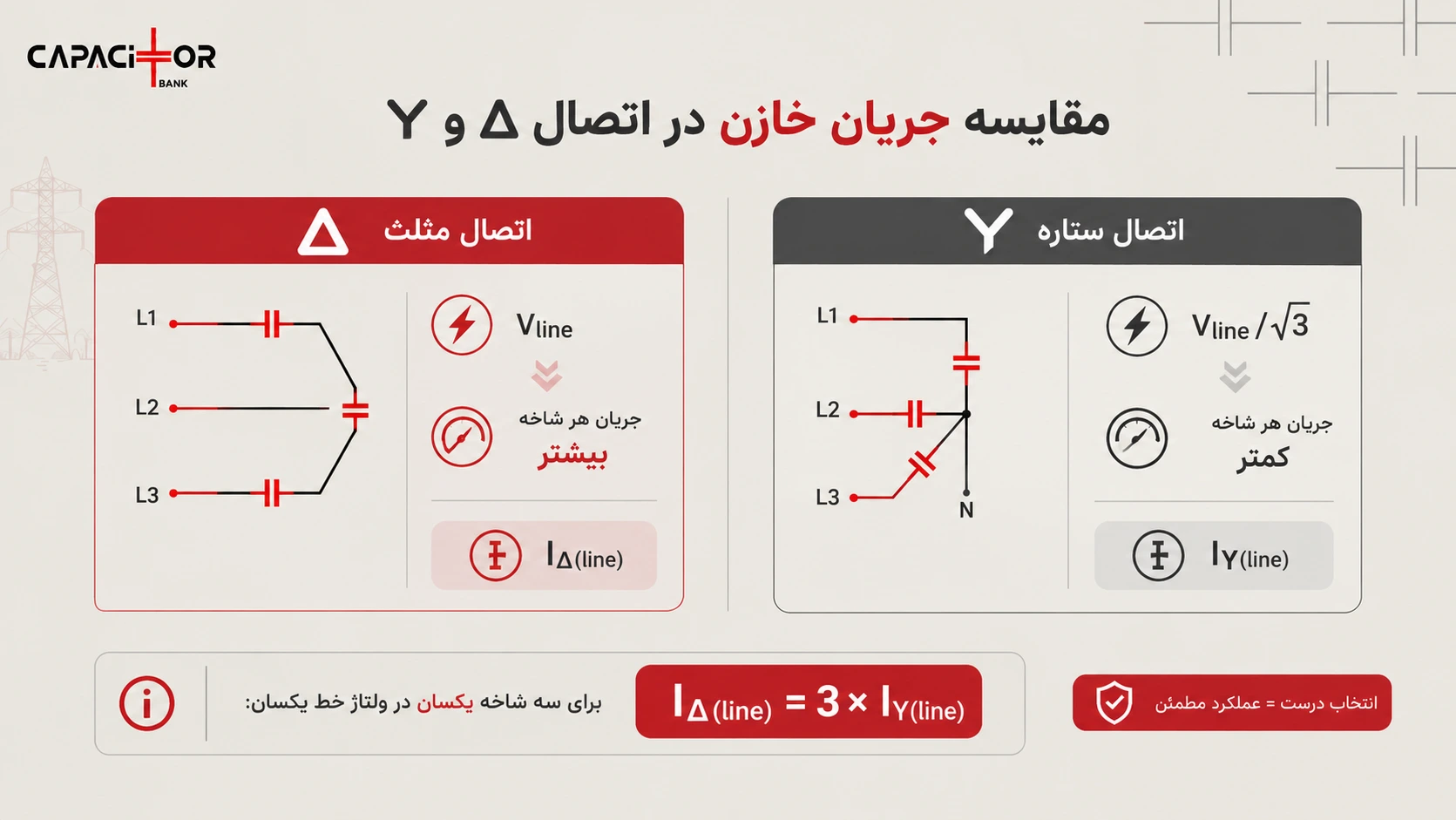 تفاوت جریان در خازن مثلث و ستاره