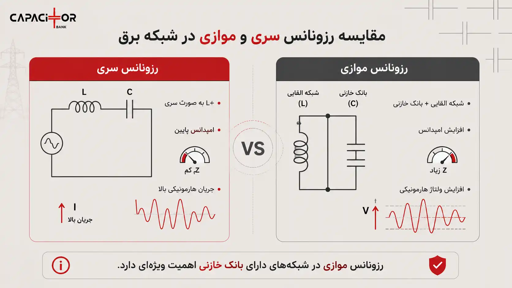 رزونانس سری و رزونانس موازی در شبکه