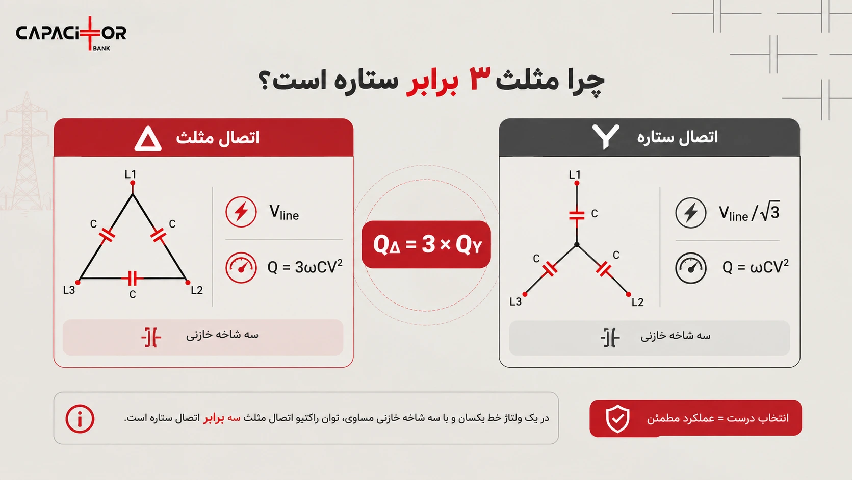 توان راکتیو اتصال مثلث سه برابر اتصال ستاره است
