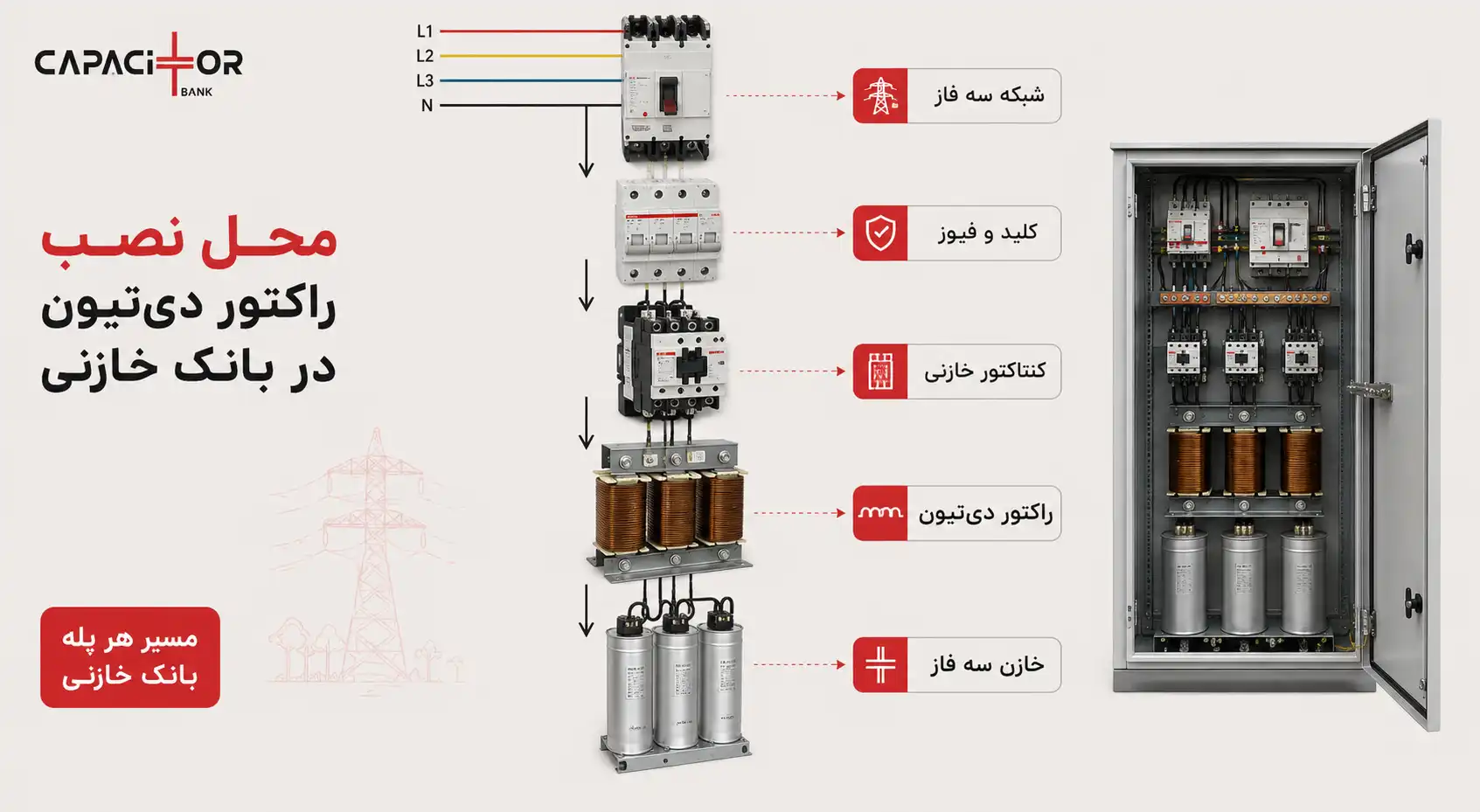 محل نصب راکتور دیتیون
