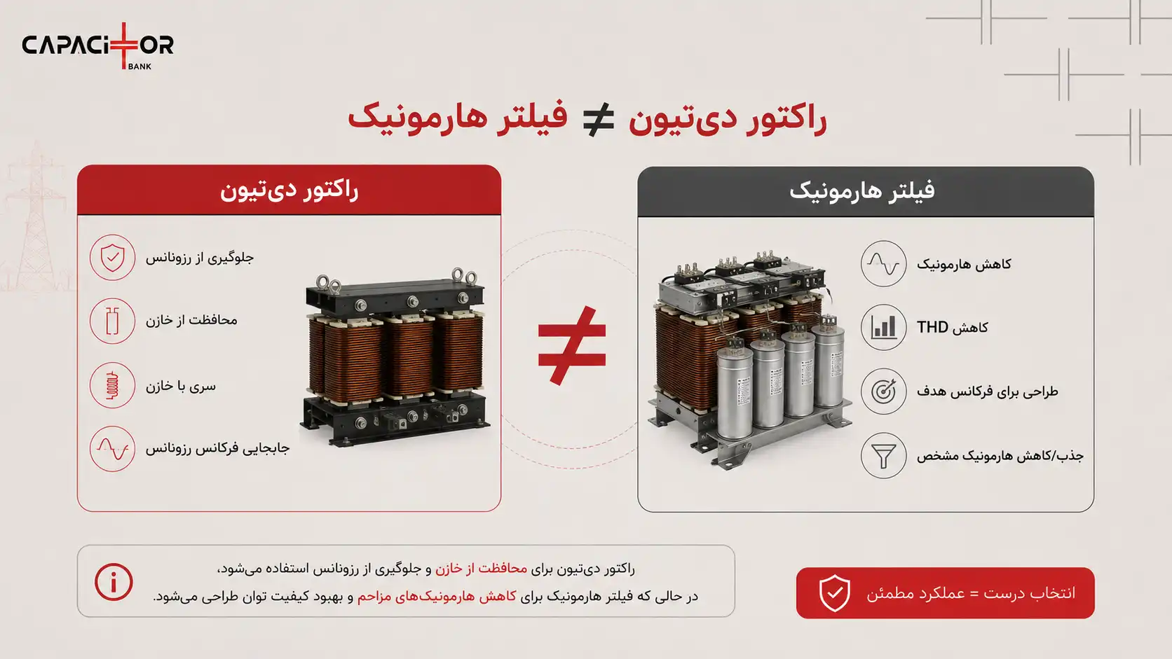 مقایسه فیلتر هارمونیک و راکتور دیتیون