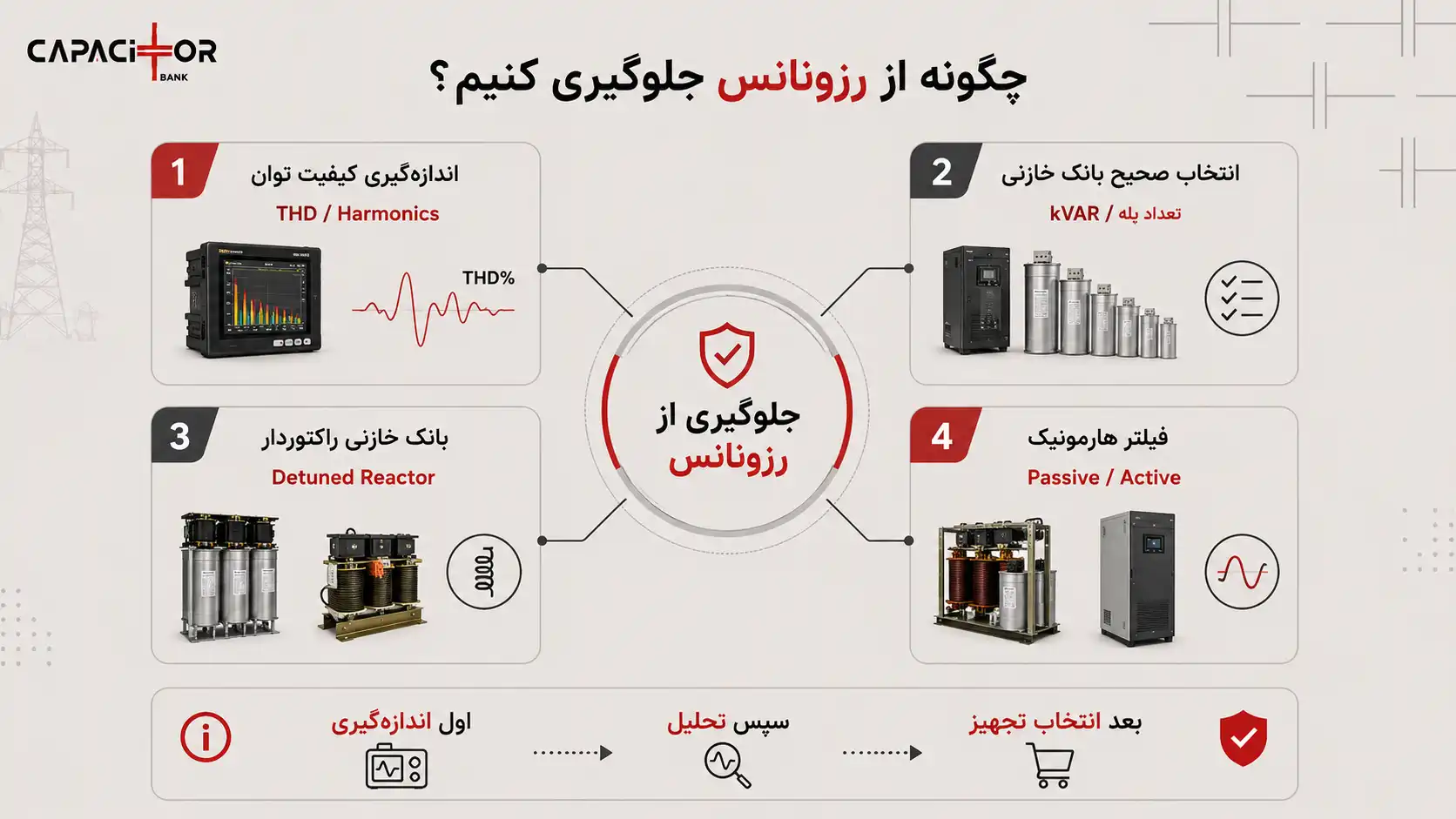 روش های جلوگیری از رزونانس