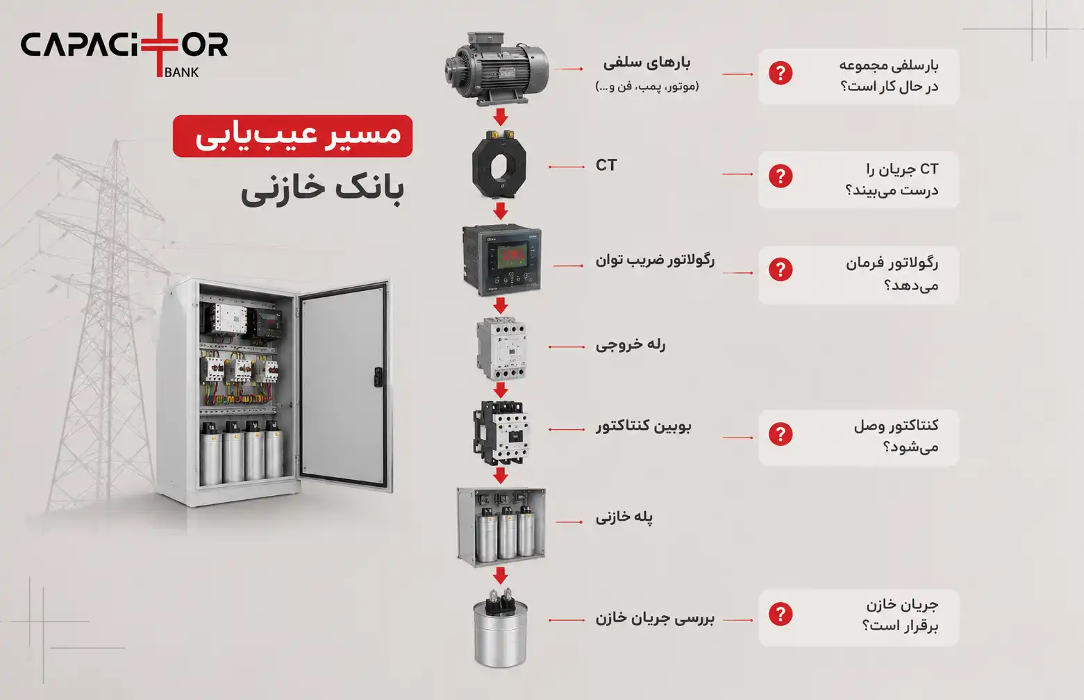 عیب یابی مرحله به مرحله تابلو برق